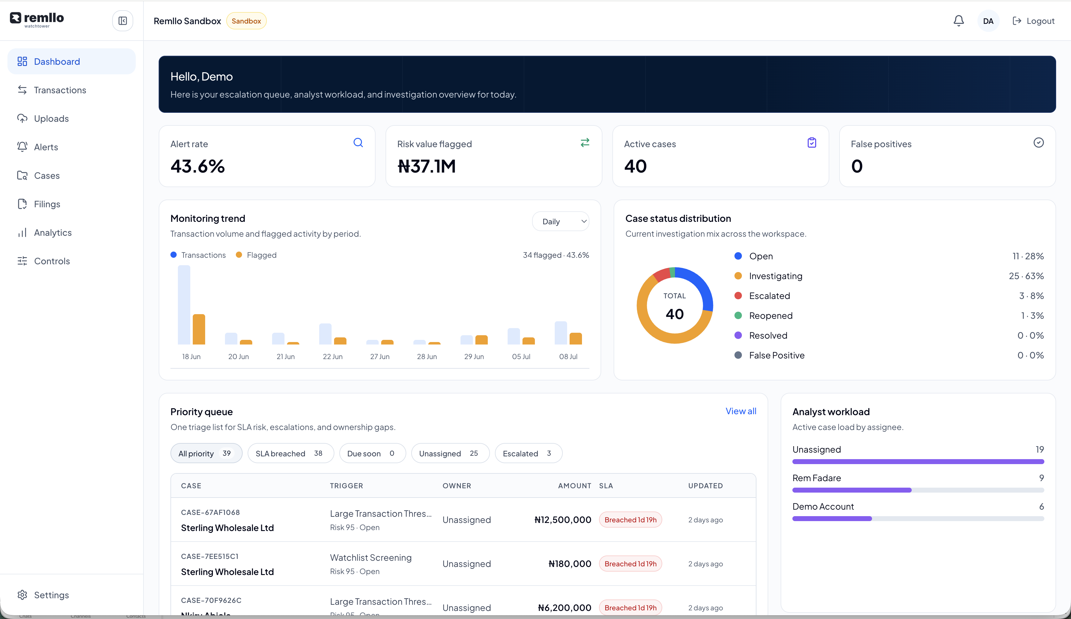 WatchTower dashboard preview